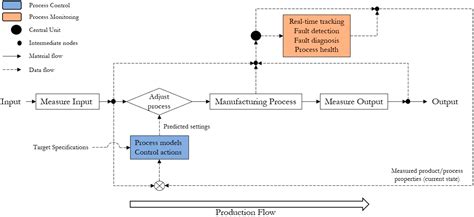 statistical process control sheet metal|(PDF) A Hybrid Data.